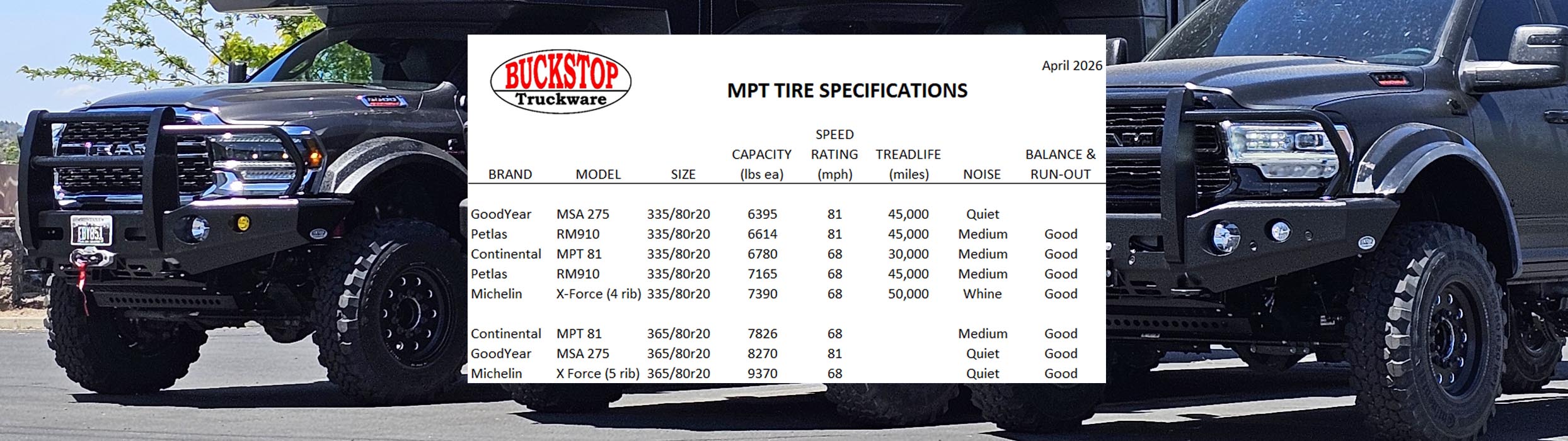 Wheels and Tires
